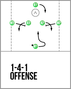 1-4-1 Offense