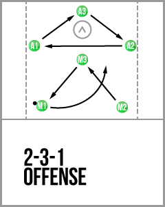 2-3-1 Offense